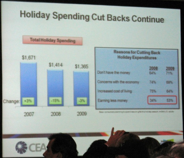 CEA-Holiday-Spending