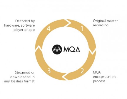 MQA
