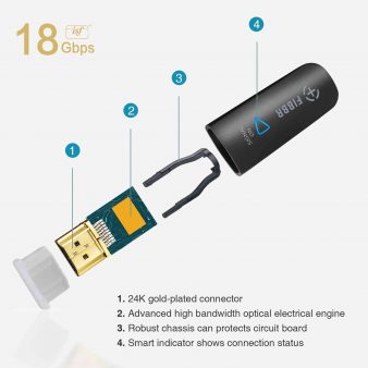 FIBBR Ultra-Pro HDMI 2.0 Fiber Optical Cable Connector 